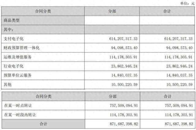 股价半年大涨240%，是否泄露内幕信息？中科江南上市后首份年报被问询