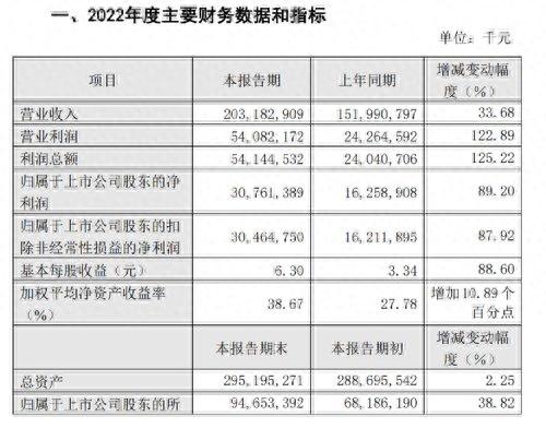 日赚近亿元！年底却失速！两大千亿煤炭龙头业绩公布