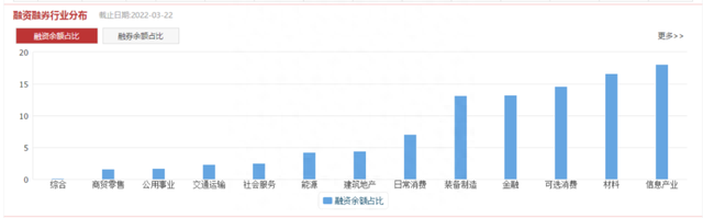 通达信功能介绍：查看杠杆资金的买卖欲望！