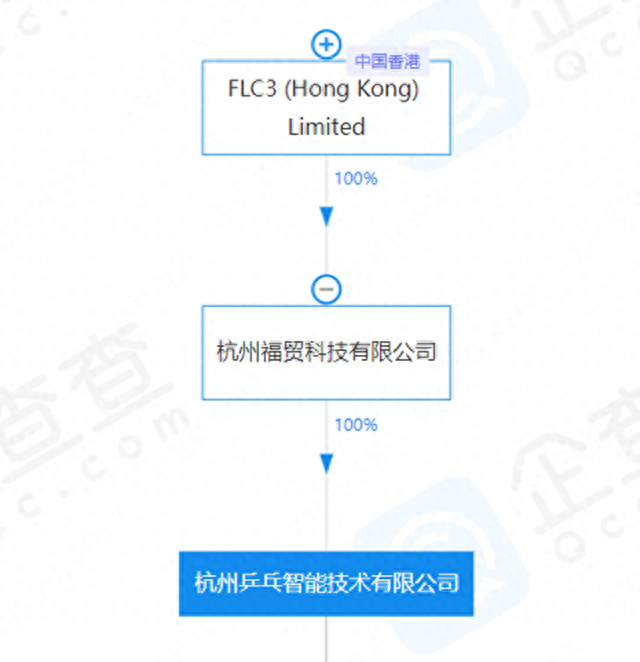 跨境支付企业PingPong发生工商变更：陈宇等退出成外资