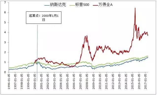 入股市，买基金，最大风险在于这四个字！