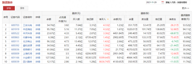 通达信功能介绍：查看杠杆资金的买卖欲望！