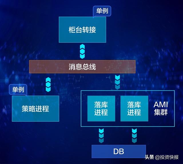 广发证券发布自主研发的新一代超极速量化策略平台