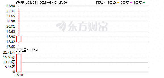 多主力现身龙虎榜，万丰股份换手率达38.85%（05-25）