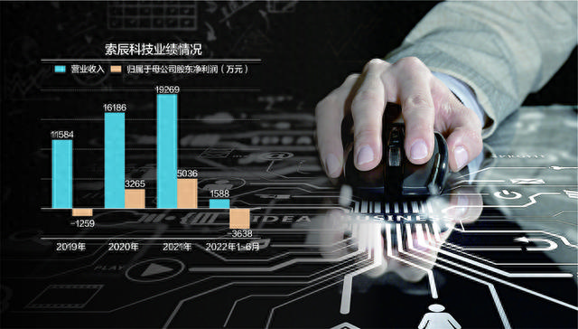 245.56元！年内最贵新股昨上市