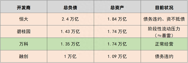 总负债1.43万亿，半年亏损约550亿，碧桂园的钱去哪了？