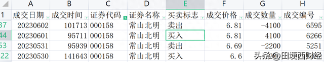 盘点最近几只一卖就涨了的股票