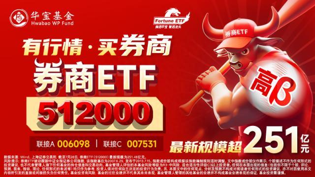 18个月新高！“牛市旗手”回归，券商ETF（512000）涨近4%，医疗也要“觉醒”了？