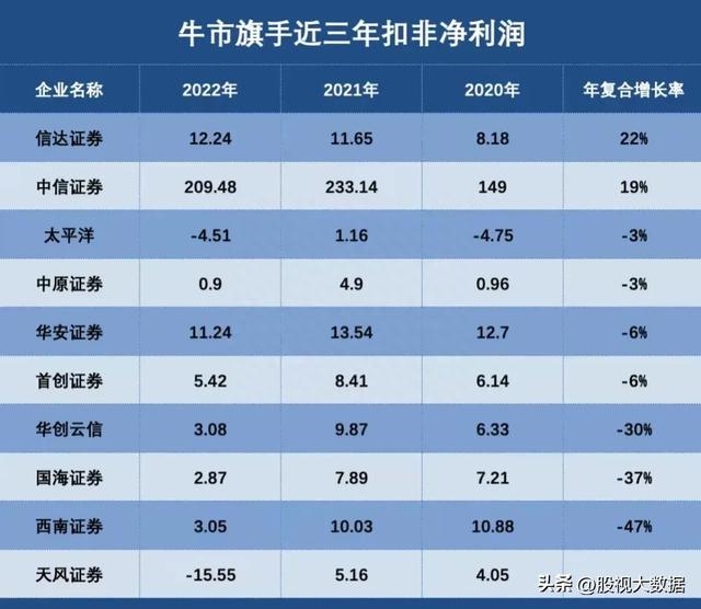 证券板块央国企和地方龙头梳理