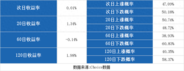 （3-2）电科院连续三日收于年线之上，前次最大涨幅4.68%