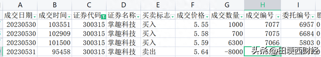 盘点最近几只一卖就涨了的股票