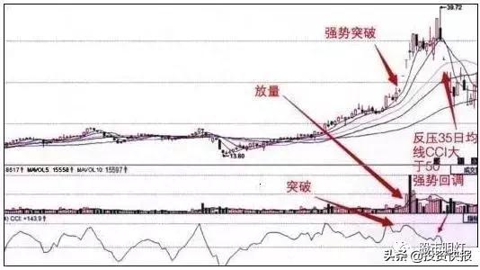 中国股市指标之王——MACD高级用法，终于有人完完整整讲清楚了！