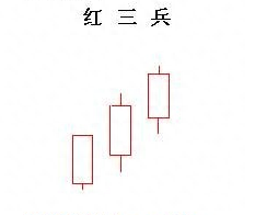 红三兵，你知道接下来怎么操作吗？