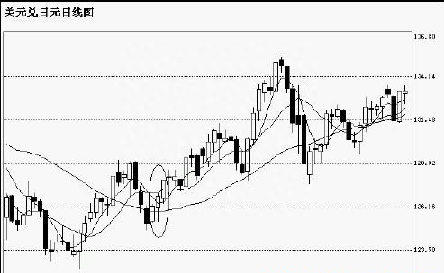 红三兵，你知道接下来怎么操作吗？