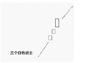 红三兵，你知道接下来怎么操作吗？