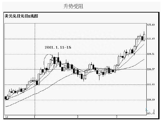 红三兵，你知道接下来怎么操作吗？