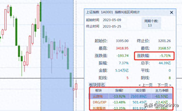 同花顺远航版使用技巧