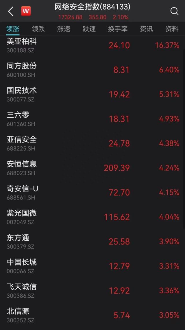 阿里放大招！暴涨70%