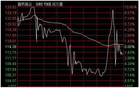 游资大佬投资感悟：看见这种股票必定要买入，实战图解教你分析强势牛股