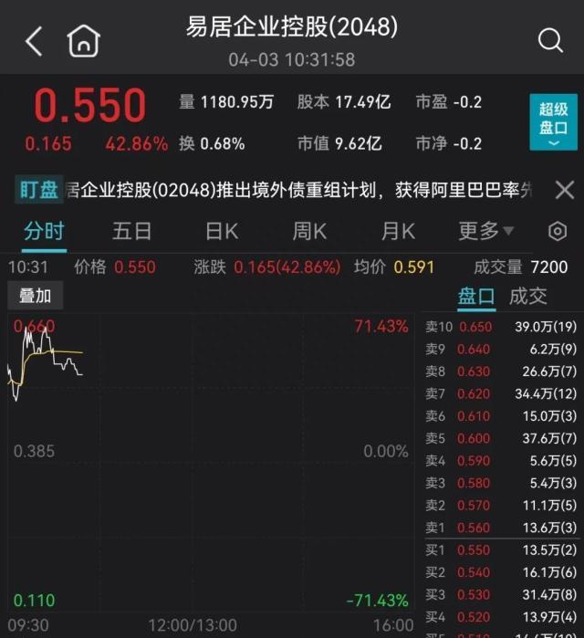 阿里放大招！暴涨70%