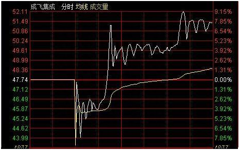 游资大佬投资感悟：看见这种股票必定要买入，实战图解教你分析强势牛股