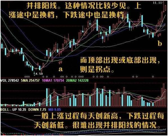 游资大佬投资感悟：看见这种股票必定要买入，实战图解教你分析强势牛股