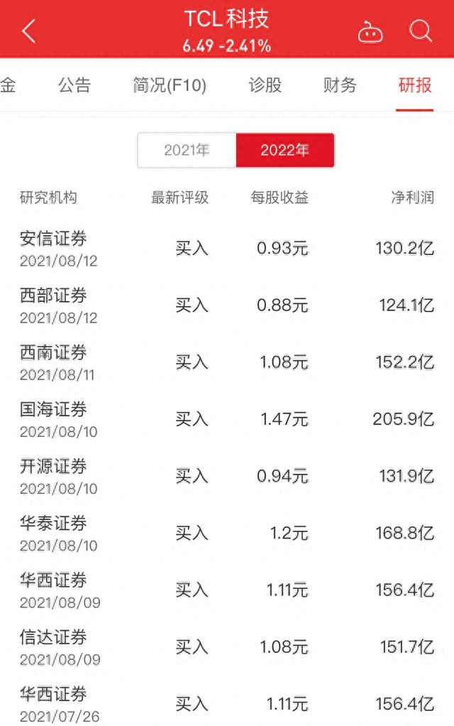 业绩大增的TCL，股价却一路下滑，当前还值得买吗