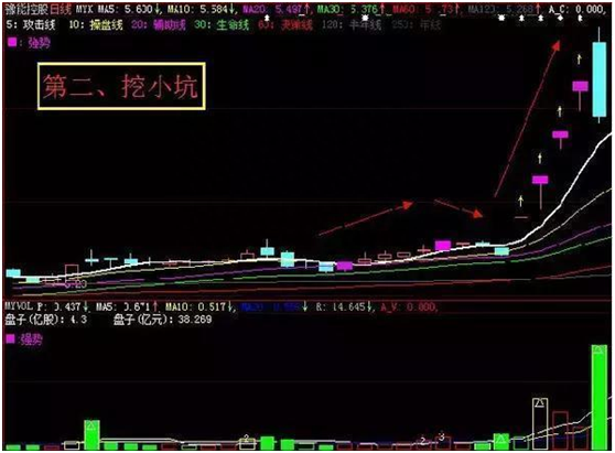 游资大佬投资感悟：看见这种股票必定要买入，实战图解教你分析强势牛股