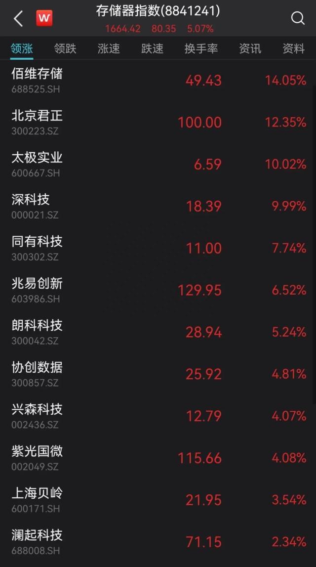 阿里放大招！暴涨70%