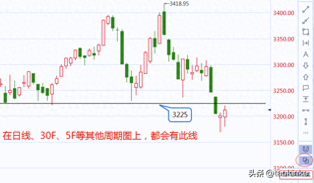 同花顺远航版使用技巧