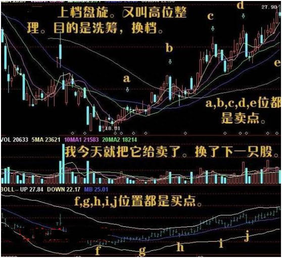 游资大佬投资感悟：看见这种股票必定要买入，实战图解教你分析强势牛股