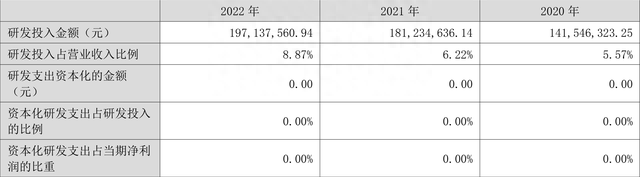 蒙草生态：2022年净利润同比下降40.19% 拟10派0.18元