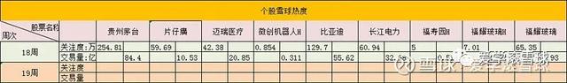 2023.18周投资笔记——浅谈股市的资金面与心理面