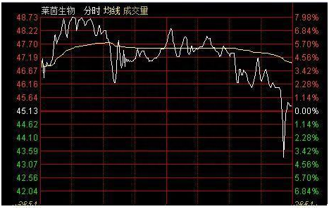 游资大佬投资感悟：看见这种股票必定要买入，实战图解教你分析强势牛股