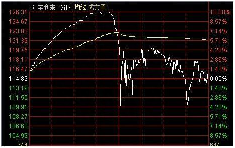 游资大佬投资感悟：看见这种股票必定要买入，实战图解教你分析强势牛股