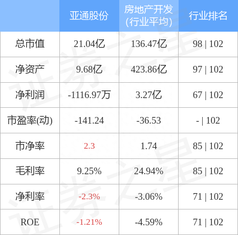亚通股份（600692）3月14日主力资金净卖出330.65万元