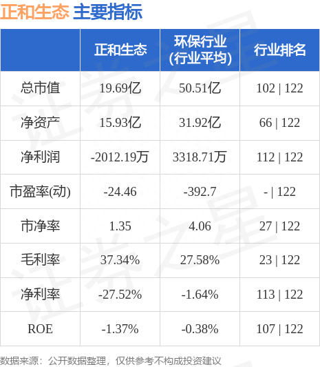 正和生态（605069）8月3日主力资金净卖出255.08万元