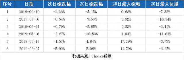 （1-9）日发精机连续三日收于年线之上