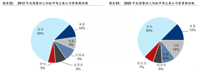 高管逃离，5年亏损28亿，贝因美再临“戴帽”危机