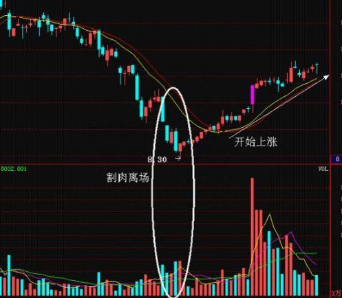 一位巨亏百万老股民深刻总结“量价关系”口诀——量价齐升高高涨，量增价跌速离场