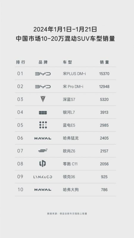 当中型插混SUV蓝电E5到10万内，对比长安CS75 PLUS怎么选