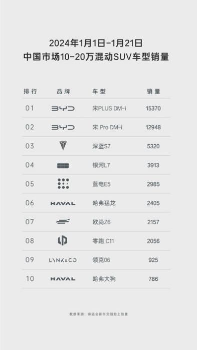 过年买新车？9.98万入手蓝电E5，串亲戚、拉年货实用又有面