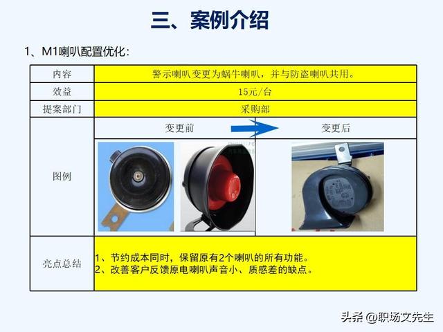 VAVE降本手法，如何推动降本，提高降本意识，提高成本管理水平