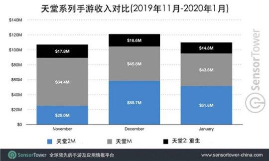 仅靠一个IP就赚百亿，2021年连续扑街，没想到最后靠老外翻身了