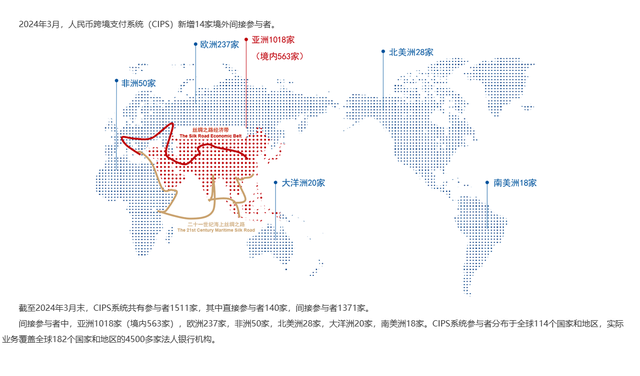 全球支付占比：人民币继续刷出历史新高，欧元无限衰败，美元呢？