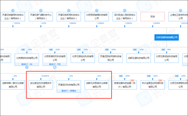 深扒！上市不到半年，花椒直播母公司为何停牌？