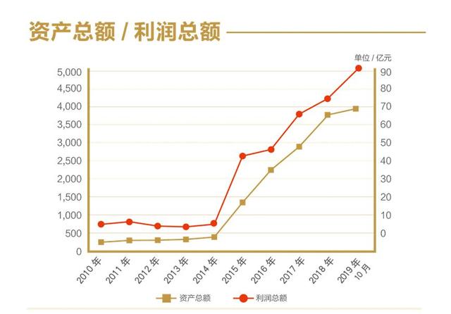 国企公开课 │ 中国国新莫德旺：建设一流综合性国有资本运营公司