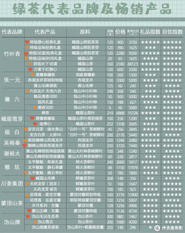 不花冤枉钱！超值大盘点，哪些口粮茶值得买