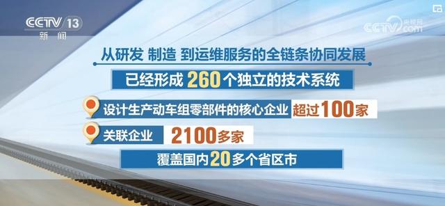 22亿、50多万、400公里……透过数据看创新 感受中国高铁奔跑速度