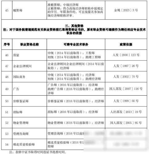 北京：调整部分专业技术人员职业资格和职称对应关系